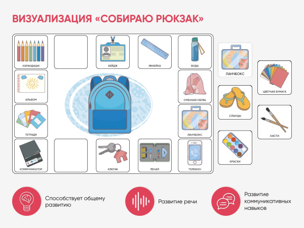 Карточки ПЭКС: визуализация «Собираю рюкзак»