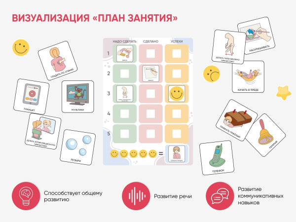 Карточки ПЭКС: визуализация «План занятия/урока»