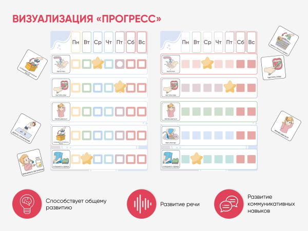 Карточки ПЭКС: визуализация «Прогресс»