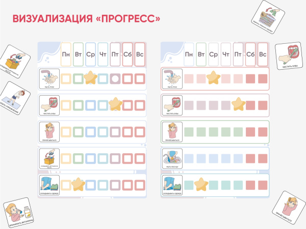 Карточки ПЭКС: визуализация «Прогресс»