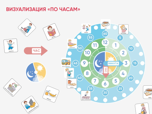 Карточки ПЭКС: визуальное расписание «По часам»
