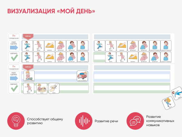 Набор карточек PECS/ПЭКС «Рутинки» (830 шт.)