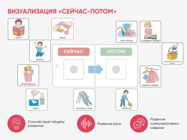 Карточки ПЭКС: визуализация «Сейчас — потом»