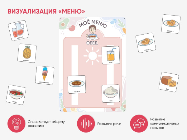 Карточки ПЭКС: визуализация «Меню»