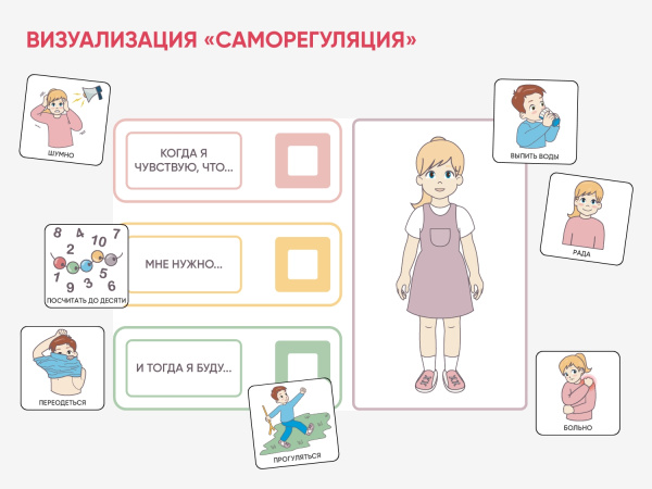 Карточки ПЭКС: визуализация «Саморегуляция»
