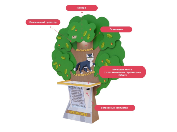 Интерактивная проекционная книга «Лукоморье»