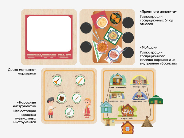 «Радуга национальностей» - Дидактическая настенная панель